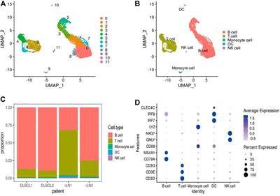 Frontiers | Single-Cell RNA-Seq And Bulk RNA-Seq Reveal Intratumoral ...